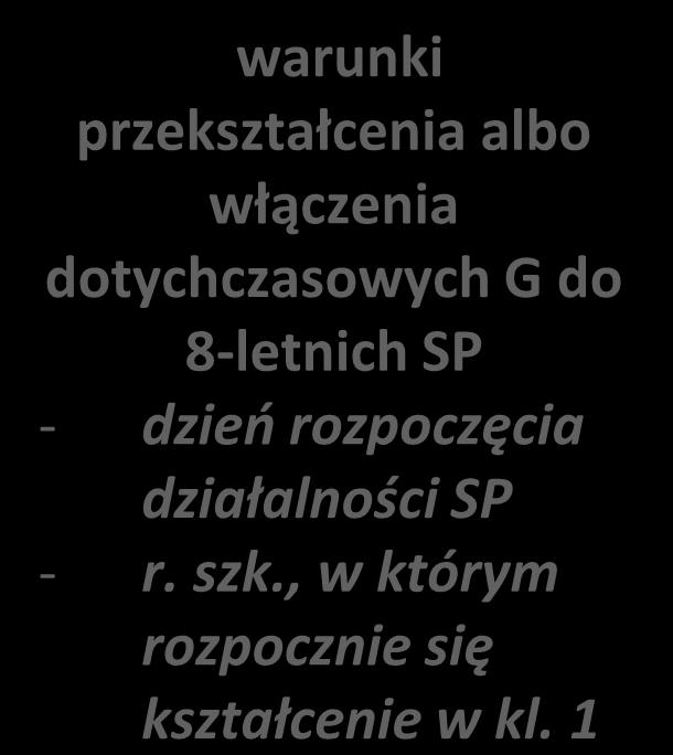 do dnia 31 sierpnia 2019 warunki przekształcenia albo włączenia dotychczasowych