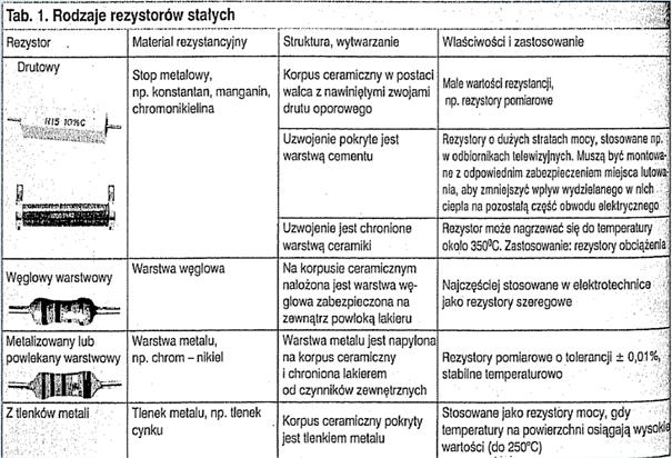 ciepło Rezystancja.