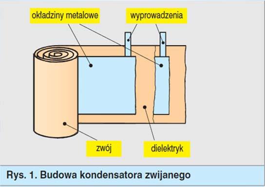 źródła napięcia stałego, to na obu płytkach zgromadzą