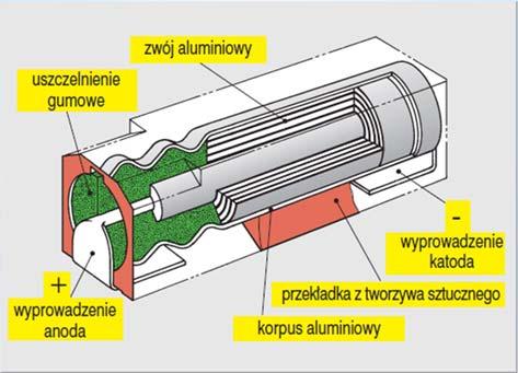 Budowa kondensatora