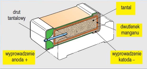 Budowa kondensatora tantalowego do