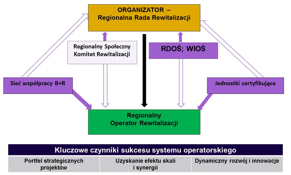 Kontraktu Terytorialnego Województwa Śląskiego i przywracania terenów zdegradowanych do użytku społeczno - gospodarczego środki krajowe i unijne w ramach RPO WŚL na lata 2014-2020.