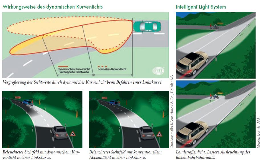 Poprawa bezpieczeństwa pieszych dzięki nowym technologiom w pojazdach Sposób działania świateł z funkcją dynamicznego doświetlania zakrętów Widoczność przy zastosowaniu asystenta widzenia w nocy