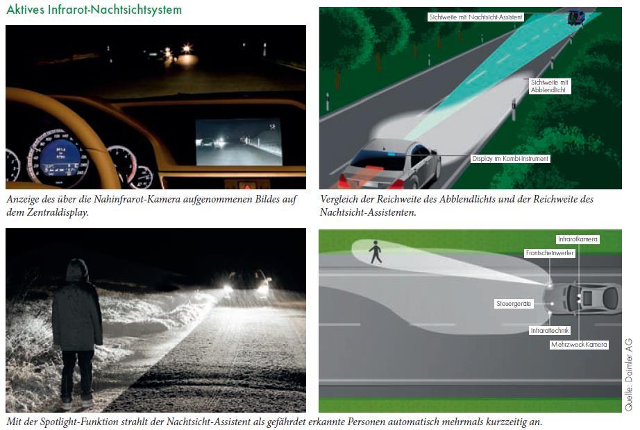 Poprawa bezpieczeństwa pieszych dzięki nowym technologiom w pojazdach System aktywnej widoczności w nocy przy wykorzystaniu podczerwieni Zasięg widoczności przy zastosowaniu asystenta widoczności w