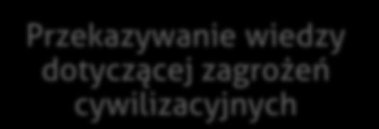 zagrożeń
