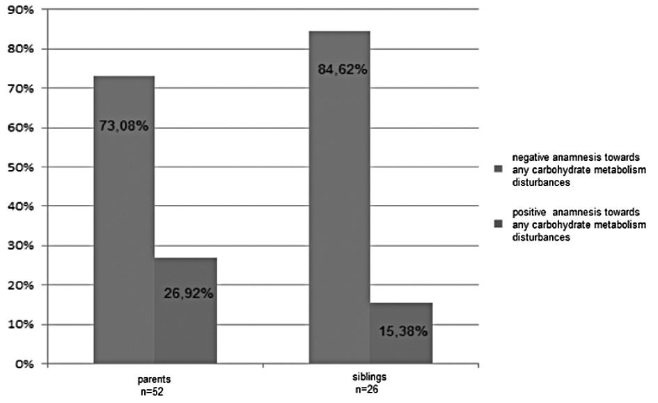 Genetic counseling in monogenic diabetes GCK MODY Genetic testing for health purposes guidelines (Report of the Genetic Research and the Biological Storage Working Group) of 2012.