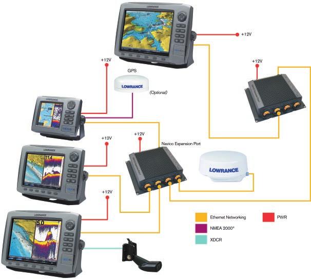 HDS Ethernet Expansion Moduły Ethernet NEP-1 port rozszerzenia Ethernet Koncentrator sieci Ethernet plug-and-play dla szybkiej wymiany danych systemu obrazowania StructureScan, półprzewodnikowego
