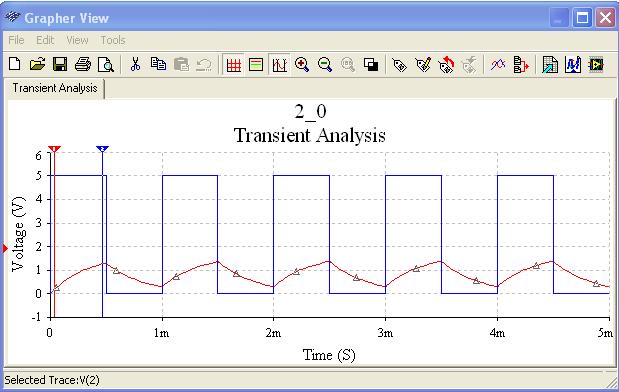 Rys. 11 przedstawia wykresy przebiegów czasowych V(1) i V(2) uzyskanych dzięki Analizie Transient.