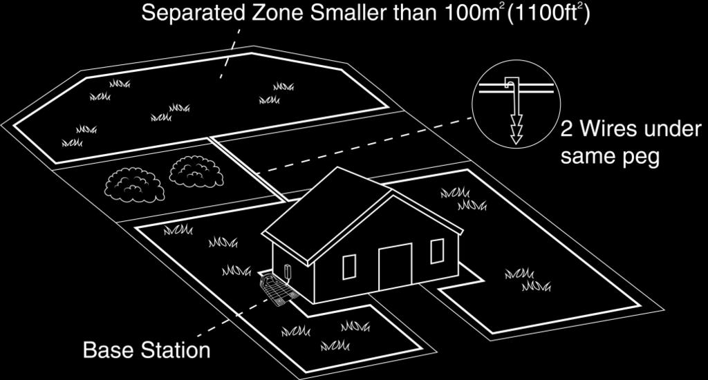 Typy konfiguracji strefy oddzielnej: Oddzielna strefa mniejsza niż 100 m² o Obszar oddzielny mniejszy niż 100 m² można kosić w jednej operacji.
