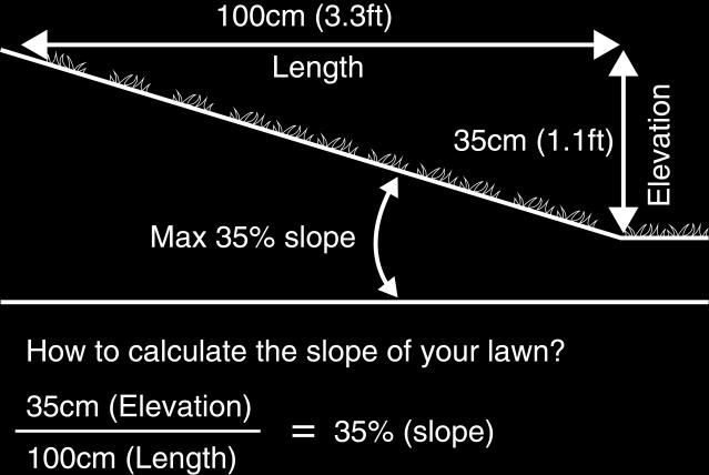 Nachylenie trawnika 36% Jak obliczyć nachylenie trawnika? 100 cm Długość Maks. nachylenie 36% 36 cm Wzniesienie Jak obliczyć nachylenie trawnika?