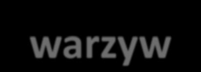 Nicienie zagrażające uprawom warzyw Aneta