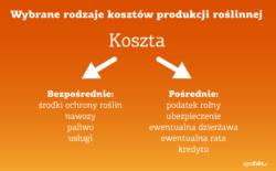 .pl https://www..pl korzystamy. Załóżmy, że zbiór słomy jest wykonywany prasą rolującą zmiennokomorową zagregowaną z ciągnikiem o mocy 110 KM. Koszt paliwa będzie oscylował w granicach 90 zł/ha.