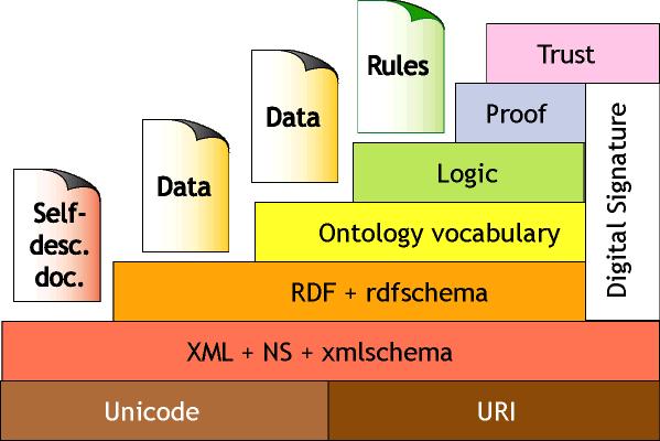 dcterms:creator http://mhausenblas.info/#i dcterms:modified "2015-08-31"^^xsd:date dcterms:contributor http://jayg.me/ dcterms:license http://creativecommons.org/publicdomain/zero/1.0/ (8) 4.
