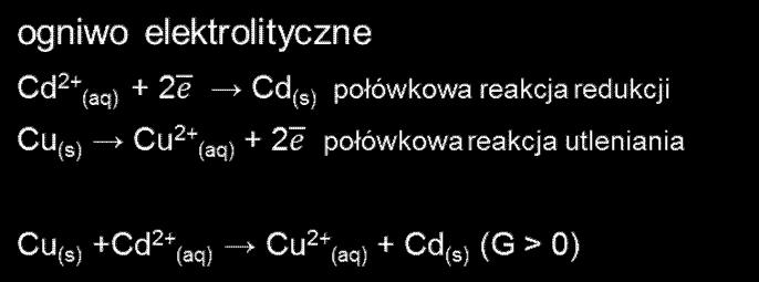 Ogniwa elektrochemiczne anoda Cd katoda Cu katoda Cd anoda Cu 2012books.lardbucket.