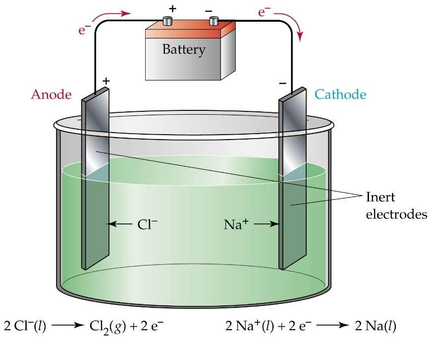Zn 2+ Zn anoda mostek solny NaCl (aq) Cu