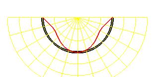 T N sin α = 0 ( cos α + ) + ( cos α + ) sin α = 0 Suma momentów dla infinitezmalnego wcinka łuku dl: M + RT = 0 ( cosα + cosα ) + R cosα( ) = 0 (0) () () (3) Wkres sił wewnętrznch