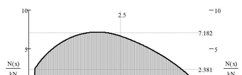 Pzykład 2 pzekój a 2 Pzykład 2 pzekój a 3 33 34 Pzykład 2 pzekój a 4 Pzykład 2 pzekój a 5 35 36 Pzykład 2 zestawienie wyników Pzykład 2 siły nomalne x [m] y [m] tg_fi(x) cos_fi(x) sin_fi(x) j(x) [ad]