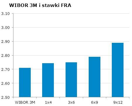 0434 10Y 4.02 4.08 9x12 2.84 2.89 CHF/PLN 3.4305 Uwaga!