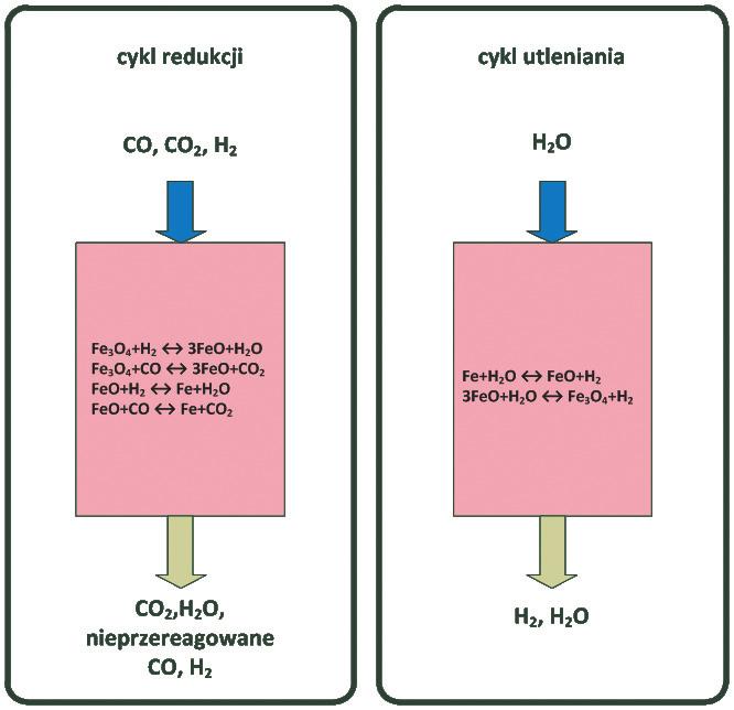 80 karbo '2014 Nr 4 Rys. 2.