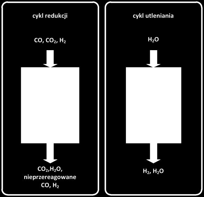 rurowe, 3 reaktor zgazowania koksu) [10] Fig. 2.