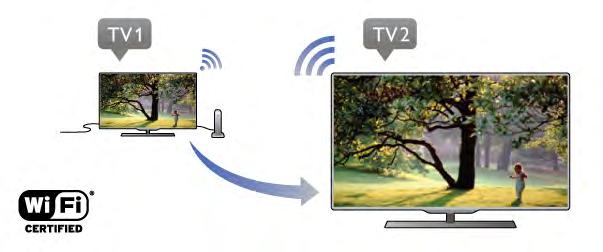 Aby odblokować wszystkie zablokowane urządzenia... 2 - Wybierz opcję Ustawienia sieci > Połączenia Wi-Fi Miracast i naciśnij przycisk OK.
