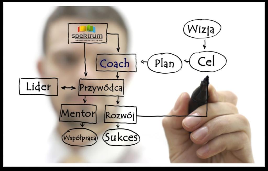 2017 Sprawdź się w roli menedżera-coacha Rozszerz swoje