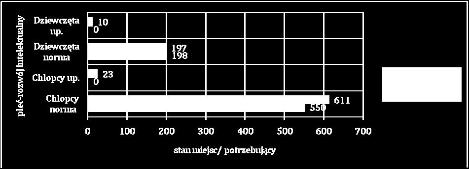 największą bazą MOS.