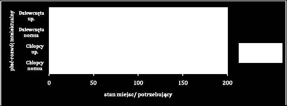 Analiza bazy i struktury miejsc w MOW i MOS 2009 Rysunek 10.