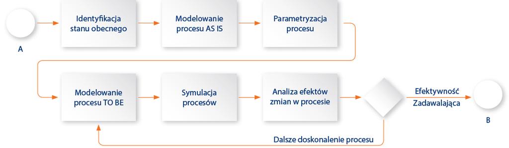 Kilka case ów z obszaru traceability Producent