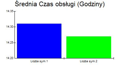 8%, skrócenie czasu realizacji przygotowania dokumentów do wydania spadek o 50%, zmiana