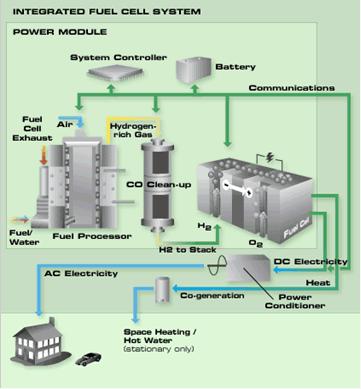 Generator energii firmy Nuvera wraz z