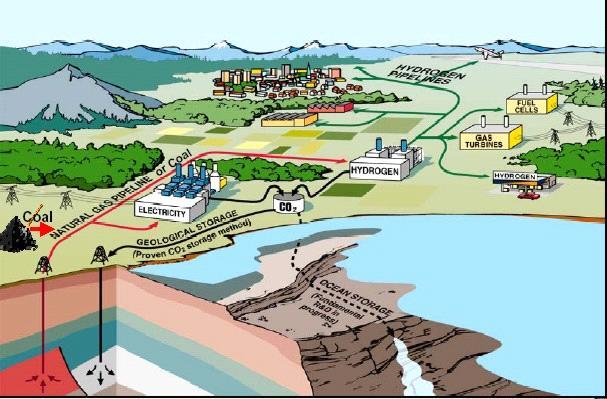 Koncepcja systemu produkcji energii