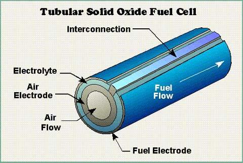 Supply Gas Turbine