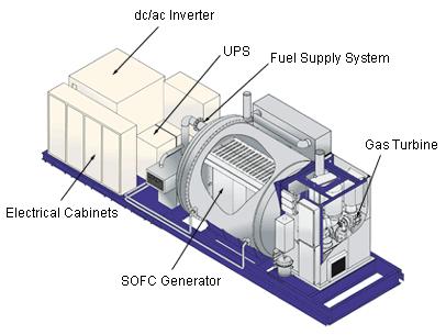 Generator YSZ LSM (-)