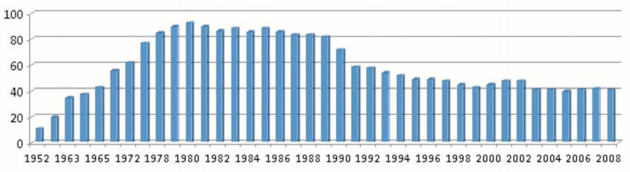 W 1971 r. powołano przy Oddziale Krakowskim nowe Sekcje: Radiofonii i Telewizji oraz Automatyki i Pomiarów, a w 1977 r. utworzono Sekcję Maszyn i Systemów Cyfrowych.