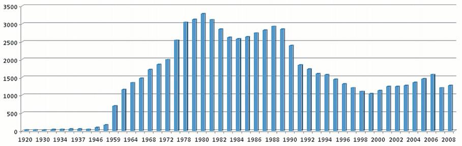 Zjazdowi. W latach siedemdziesiątych notowano systematyczny rozwój liczebny Oddziału. Na koniec 1980 r.