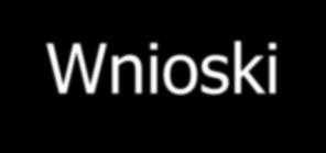 Wnioski Zapisy δ 18 O w tufach wapiennych, w oparciu o radiowęglową skalę czasu, dostarczają nam informacji na temat zmian temperatury w: ostatnich 12.000 lat w płd.-wsch. Polsce ostatnich 13.