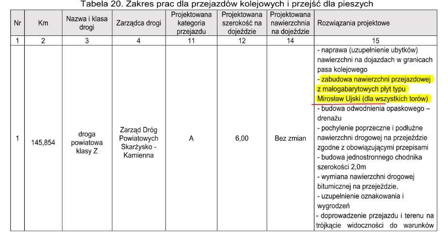 3) Przykłady zapisów w PFU i SIWZ