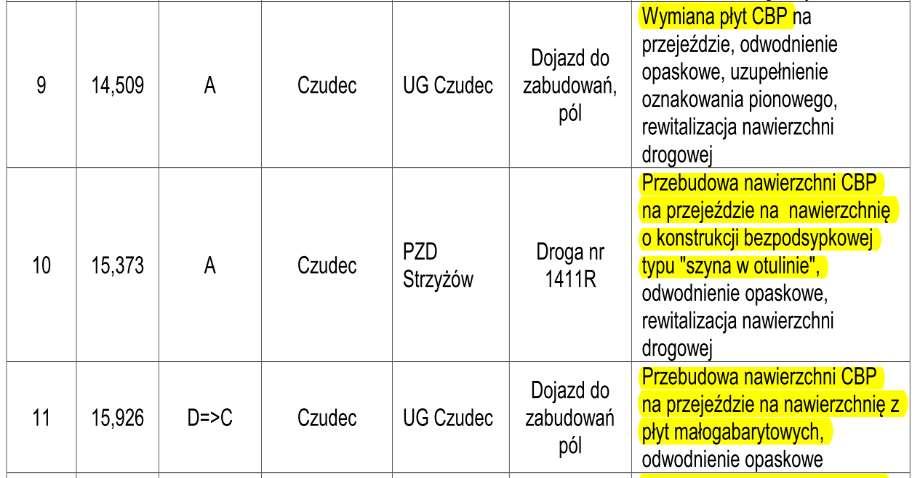 3) Przykłady zapisów w PFU i SIWZ