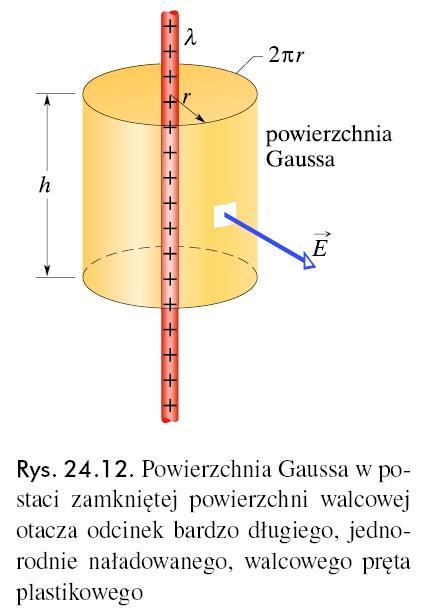 Zastosowanie prawa Gaussa symetria walcowa Wyznacz wartość natężenia pola elektrycznego w odległości r od pręta?