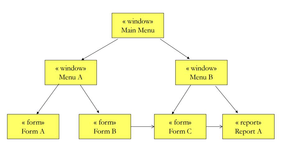 Zadanie 2 - diagram Wybierz dwa interfejsy: jeden z gry RPG oraz jeden z dowolnej aplikacji.