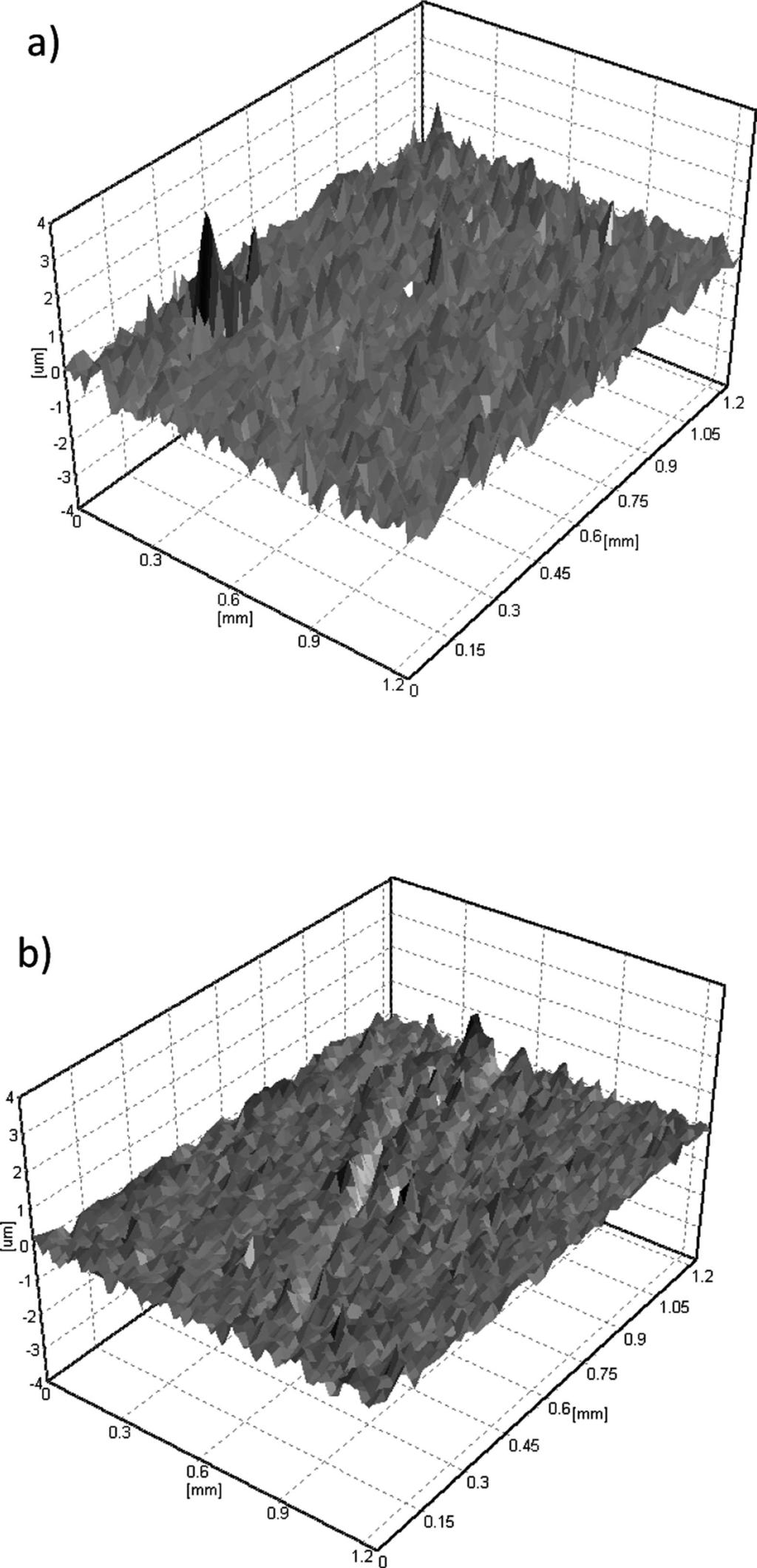 18 µm) and cross-section of coatings obtained at 4 A/dm 2 c) The corrosion behavior of selected Ni-Mo coatings (electrodeposited at 4 A/dm 2 ) as well as Cr coatings (WSK PZL Rzeszow) and steel