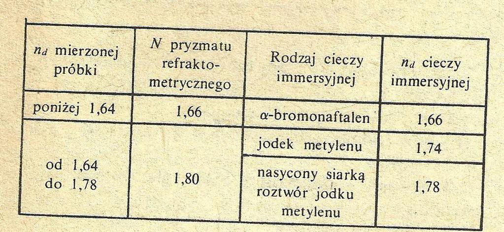 Metoda Wollastona-Kohlrauscha pomiar n