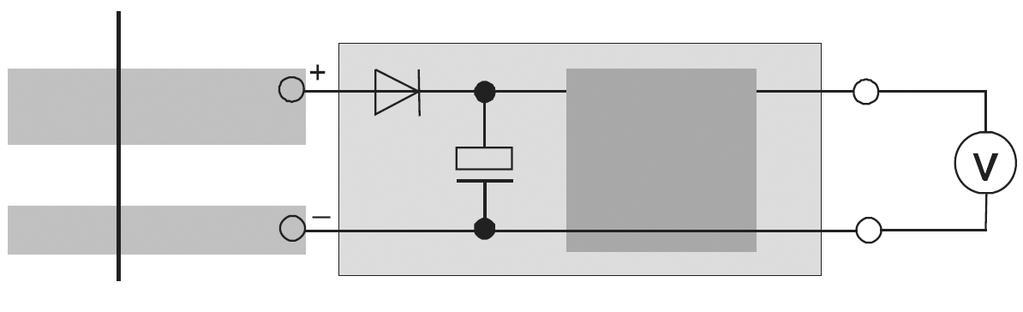 ..20 ma 4...20 ma Zasilanie AC DC 1 0 V GND (masa) 2 24 V~ 15 36 V DC Wyjście 3 GND (masa) / 0 V GND (masa) 4 (LQ) 0...10 V 0.