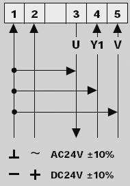 NPG-1 Zadajnik z wyświetlaczem LCD Schemat połączeń NPG-1 NPG-1 Wymiary [mm] Wyjście 0...10 V DC Wejście 0(2)...10 V DC Zasilanie +15 V Schemat połączeń dla siłowników 24 V AC/DC NPG-1 Wyjście 0.