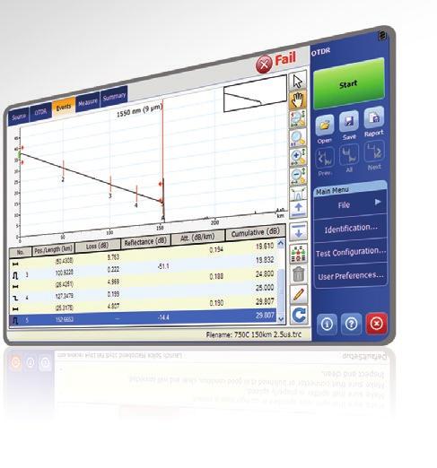 ZASTOSOWANIA Testowanie sieci metropolitarnych GLOBAL PORTABLE FIBER OPTIC