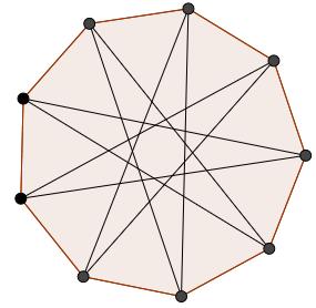 Liczbę obszarów można obliczyć wg wzoru: 4 x 9 + 1 = 37 Rys. 15. Obszary dziewięciokąta foremnego (przekątne co 4).