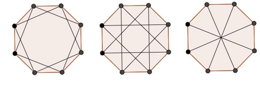 Rys. 26. Przykład n-kąta, gdzie n jest parzyste i jego przekątne. 11. Ile obszarów w kształcie trójkąta powstanie, gdy narysujemy wszystkie przekątne wychodzące z jednego wierzchołka?