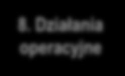 1. Zasoby 8.1. Planowanie i nadzór nad dział. operacyjnymi 9.1. Monitorowanie, pomiary, analiza i ocena 10.1. Postanowienia ogólne 4.2.