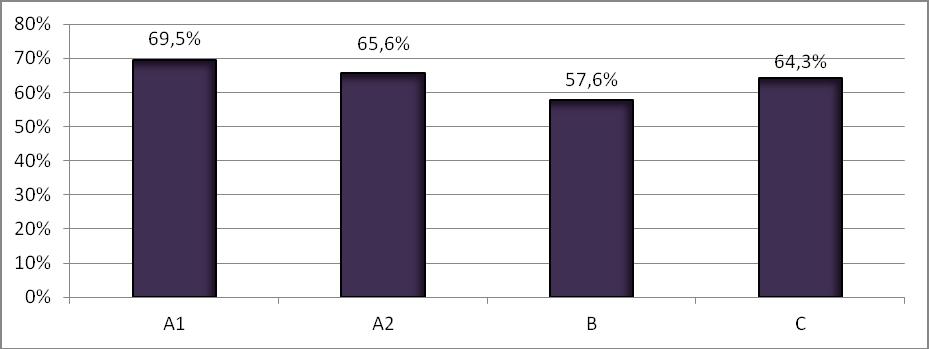 Productivity and marketability... Table 2. The size of global and commodity production of organic farms Tabela 2.